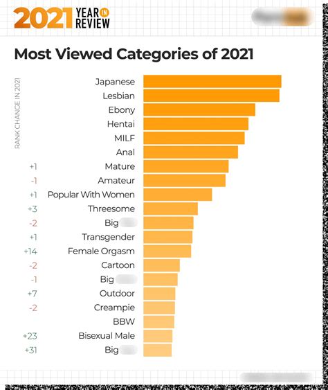 The most visited porn videos by the users of pornjam.com